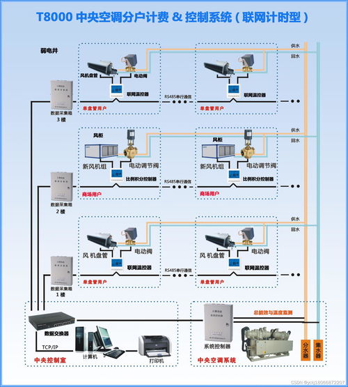 太原住宅小区实现智慧节能 基于TKD CAS电力载波技术的分户计费管理系统
