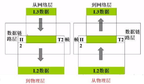 计算机网络体系结构与TCP/IP协议 计算机系统技术服务的核心基石
