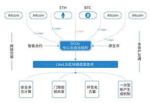 浅谈Likellib公链系统背后的技术逻辑与计算机系统技术服务