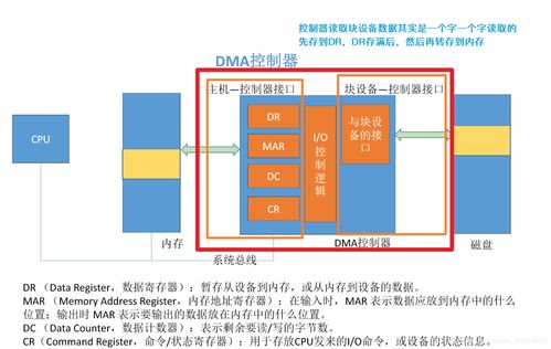 计算机操作系统第六章 输入输出管理——计算机系统技术服务的关键
