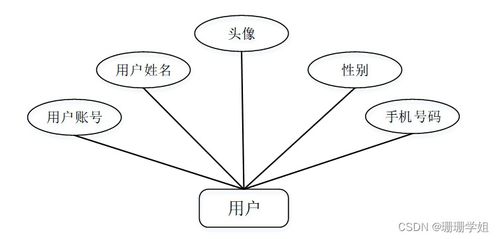 SSM高校旧书交易系统 毕业设计新手必备的实战指南