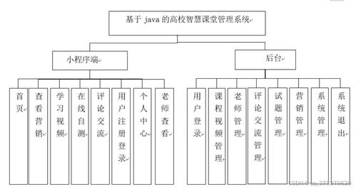基于Java的高校智慧课堂管理系统的设计与实现