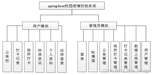 SpringBoot与MySQL的校园疫情防控系统设计与实现